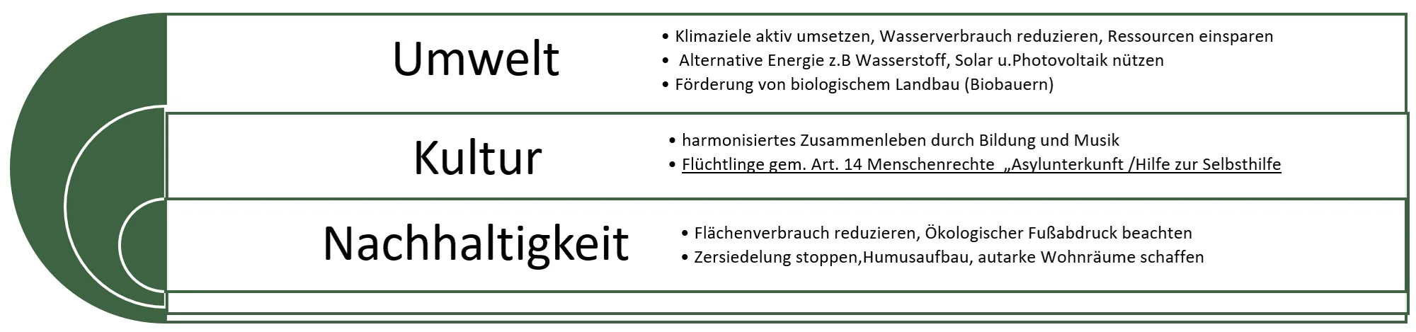 Übersicht der Vereinsziele: Umwelt, Kultur und Nachhaltigkeit